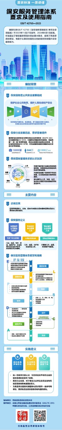 保安服务管理体系